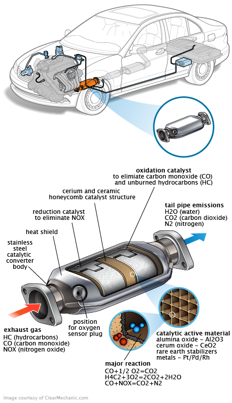 See P0847 repair manual